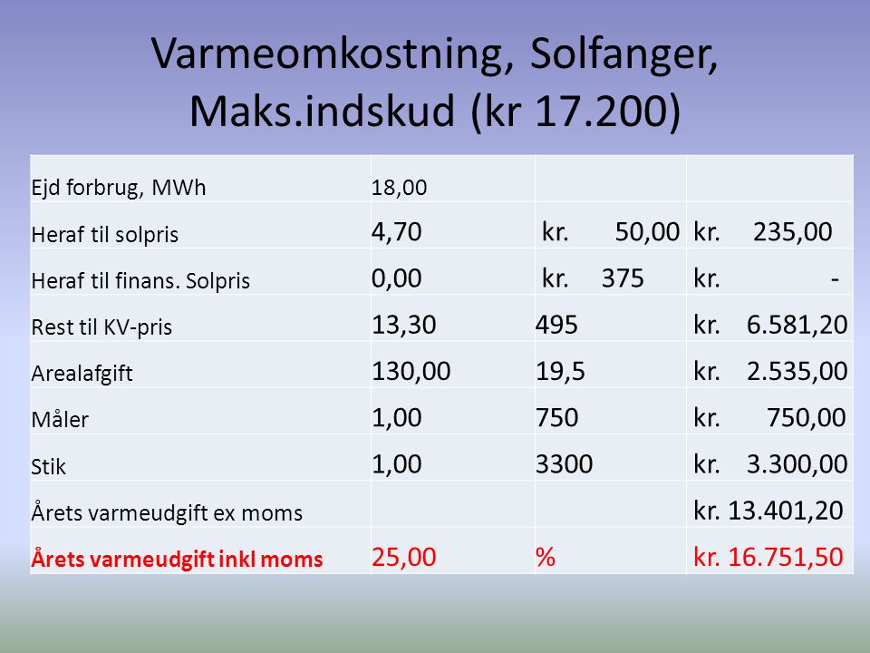 Varmeomkostning, Solfanger, Maks.indskud (kr ) Ejd forbrug, MWh18,00 Heraf til solpris 4,70 kr.