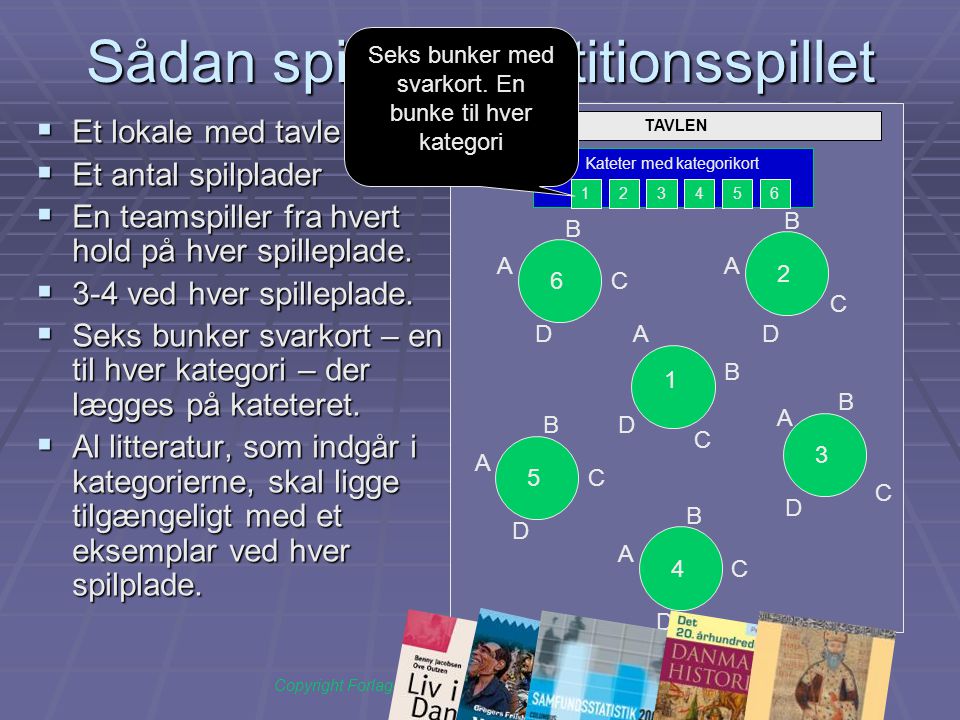 TAVLEN Sådan spilles repetitionsspillet  Et lokale med tavle  Et antal spilplader  En teamspiller fra hvert hold på hver spilleplade.