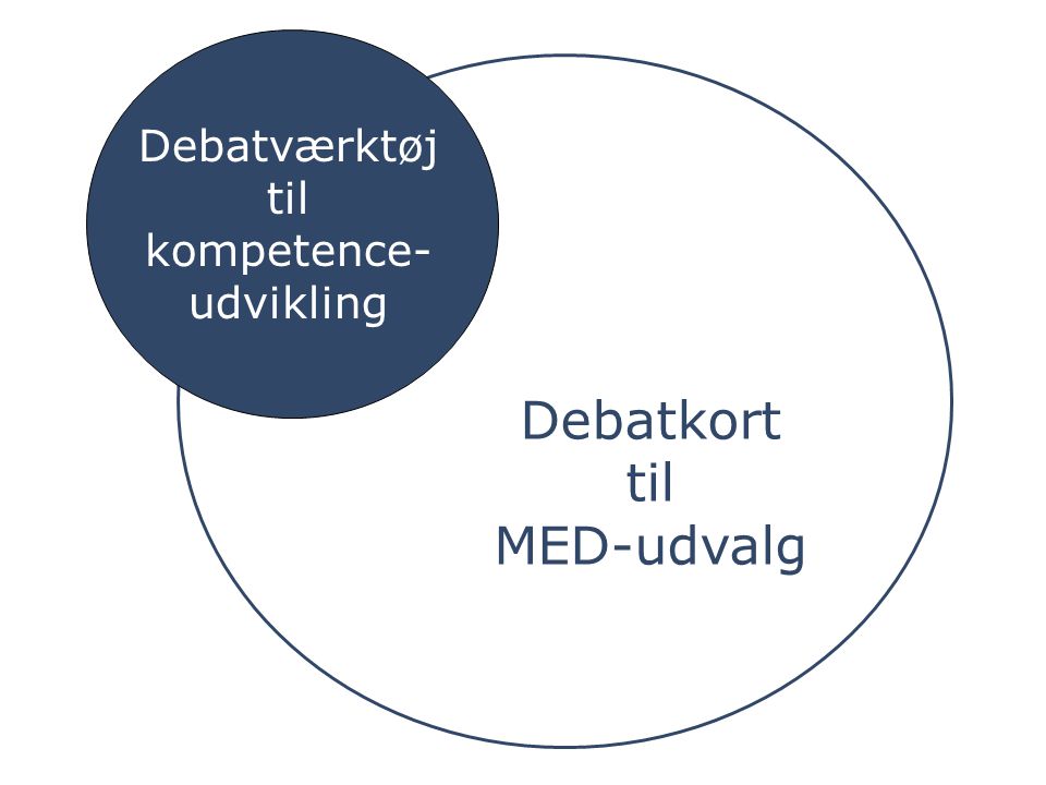 Debatkort til MED-udvalg Debatværktøj til kompetence- udvikling