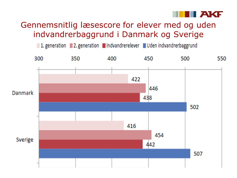 Gennemsnitlig læsescore for elever med og uden indvandrerbaggrund i Danmark og Sverige