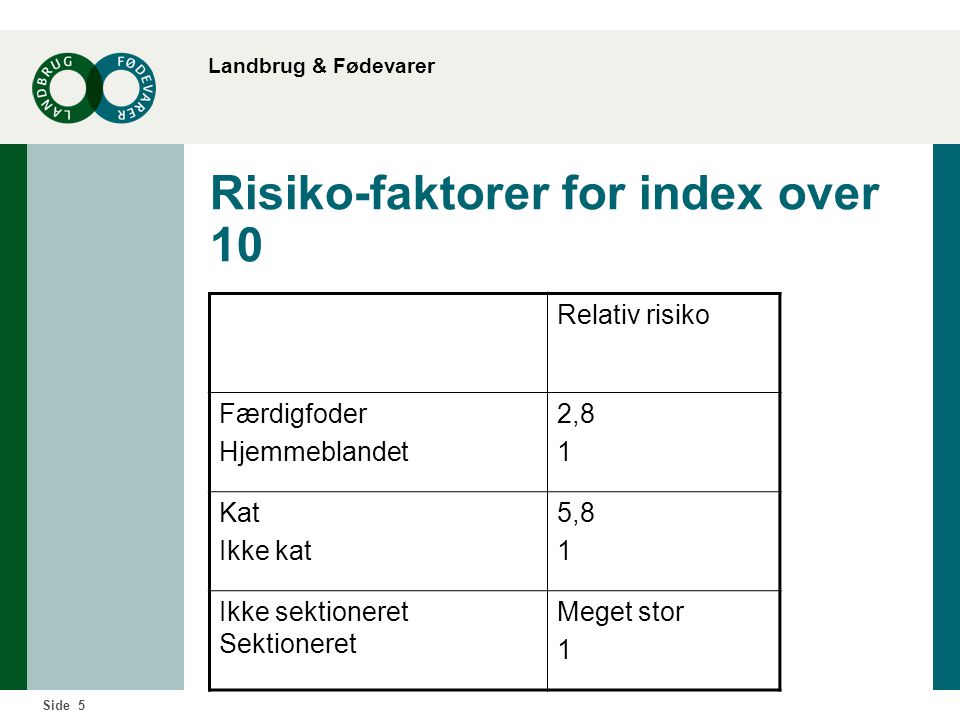 Landbrug & Fødevarer 5Side Risiko-faktorer for index over 10 Relativ risiko Færdigfoder Hjemmeblandet 2,8 1 Kat Ikke kat 5,8 1 Ikke sektioneret Sektioneret Meget stor 1