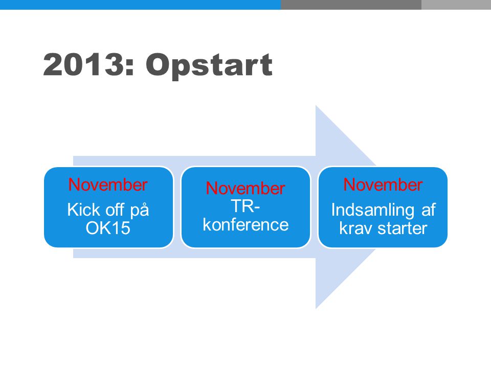 2013: Opstart November Kick off på OK15 November TR- konference November Indsamling af krav starter