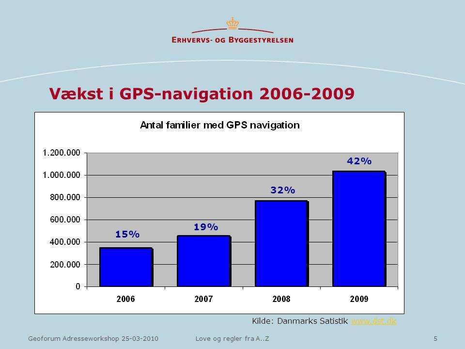 5Geoforum Adresseworkshop Love og regler fra A..Z Vækst i GPS-navigation % 15% 32% 19% Kilde: Danmarks Satistik