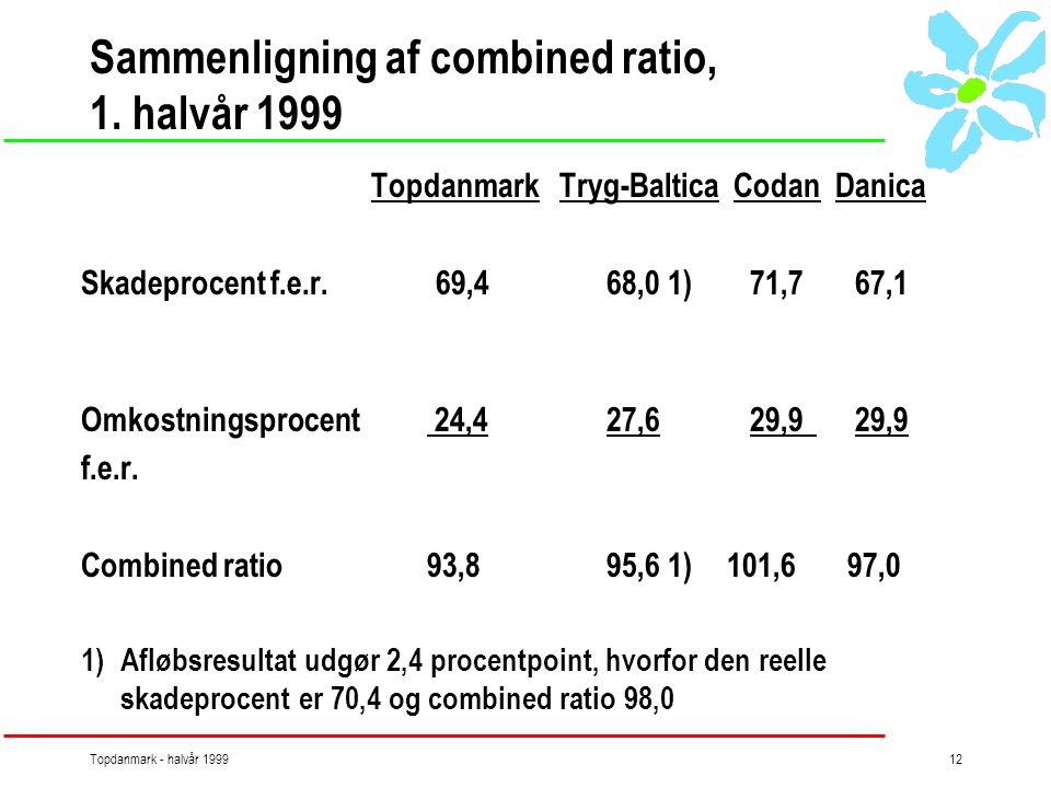 Topdanmark - halvår Sammenligning af combined ratio, 1.