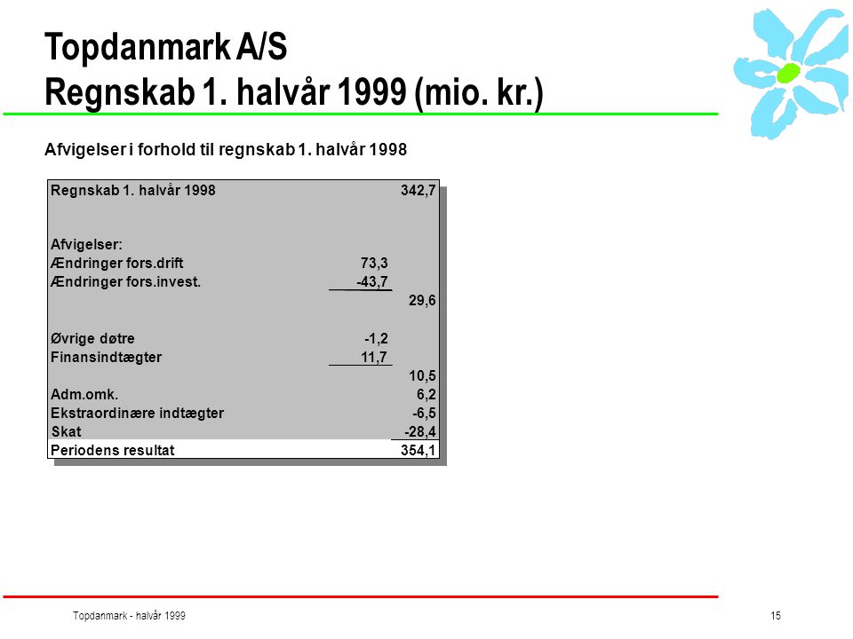 Topdanmark - halvår Topdanmark A/S Regnskab 1.