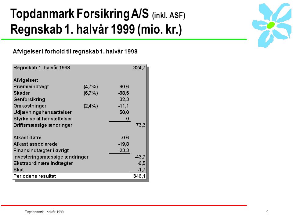 Topdanmark - halvår Topdanmark Forsikring A/S (inkl.