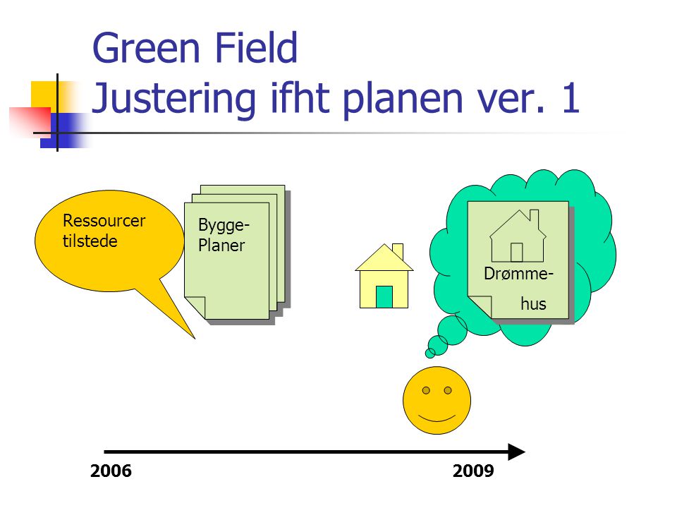 Green Field Justering ifht planen ver. 1 Drømme- hus Ressourcer tilstede Bygge- Planer