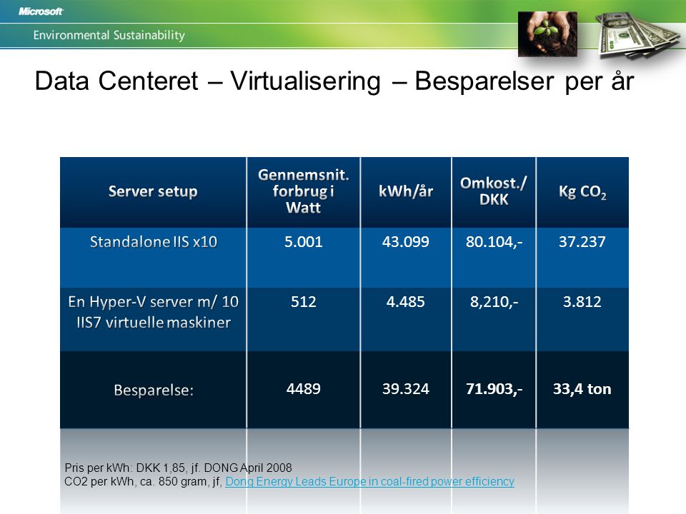 Data Centeret – Virtualisering – Besparelser per år Pris per kWh: DKK 1,85, jf.