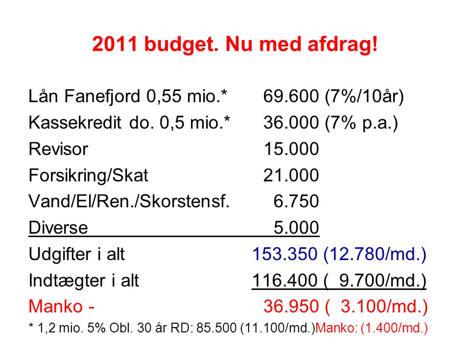 2011 budget. Nu med afdrag. Lån Fanefjord 0,55 mio.* (7%/10år) Kassekredit do.