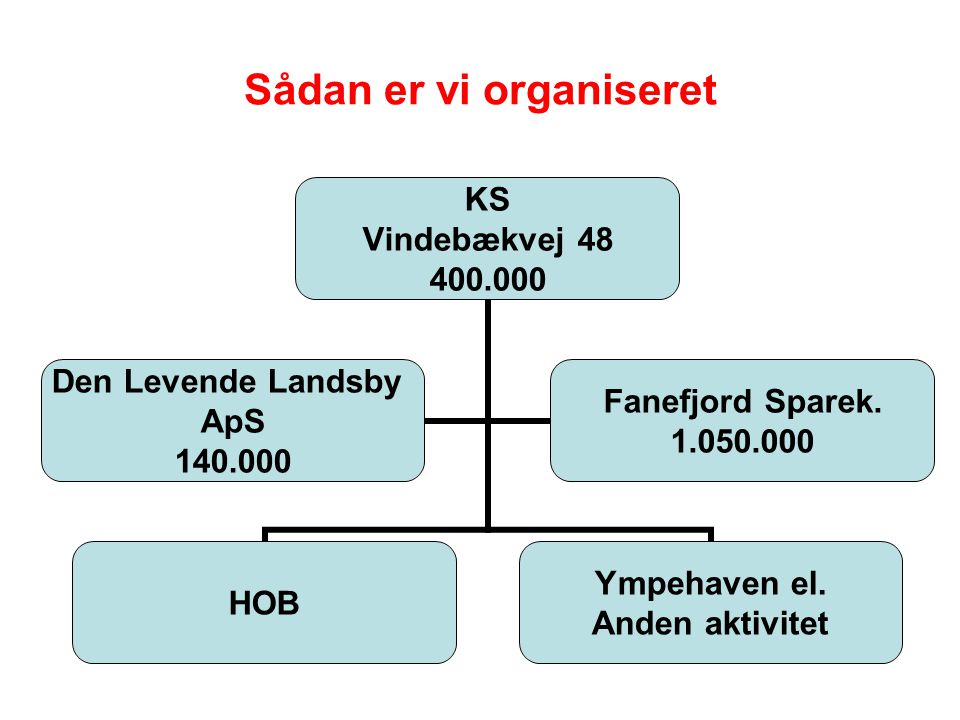 Sådan er vi organiseret KS Vindebækvej HOB Ympehaven el.