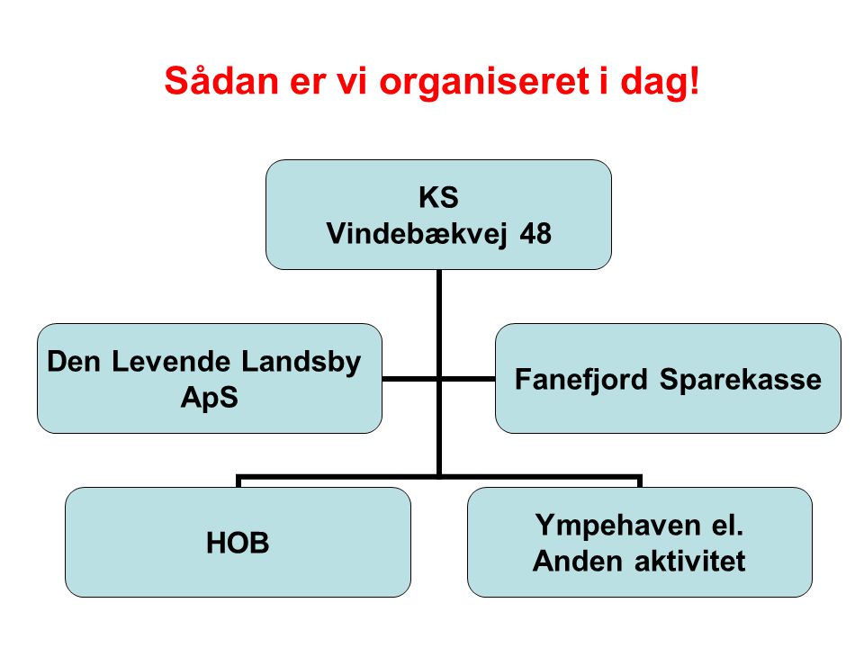 Sådan er vi organiseret i dag. KS Vindebækvej 48 HOB Ympehaven el.