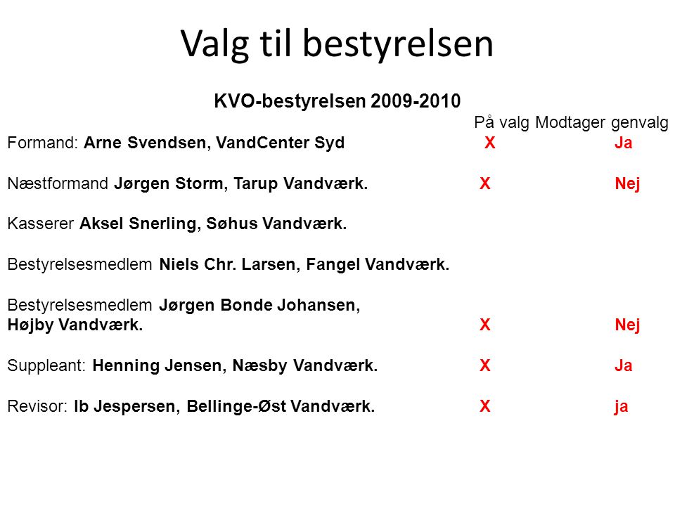 Valg til bestyrelsen KVO-bestyrelsen På valg Modtager genvalg Formand: Arne Svendsen, VandCenter Syd X Ja Næstformand Jørgen Storm, Tarup Vandværk.