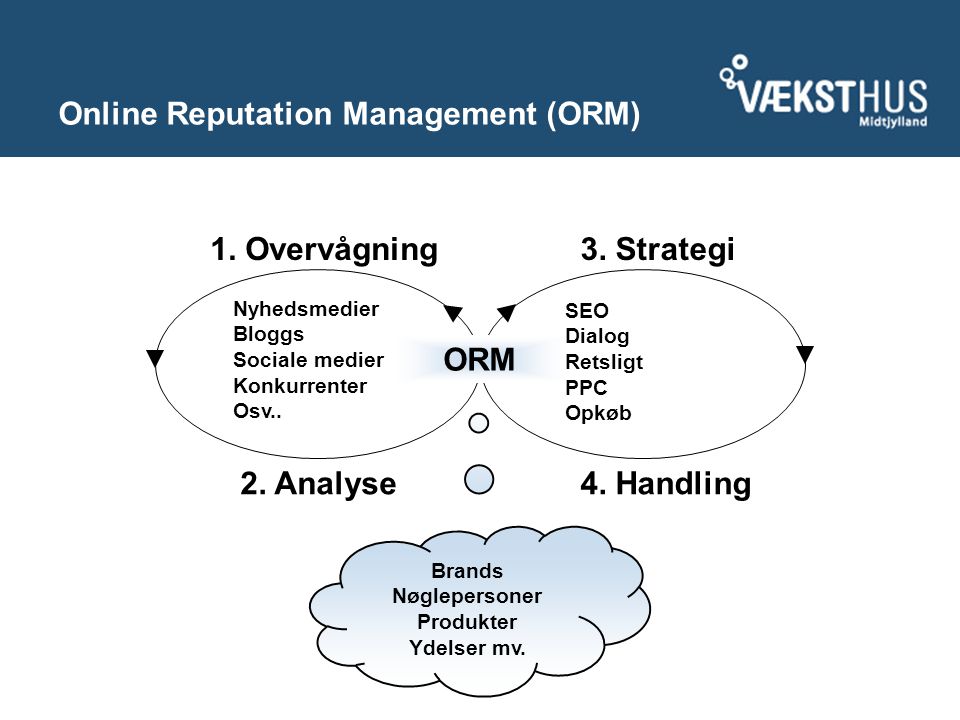 Online Reputation Management (ORM) 4. Handling 1.