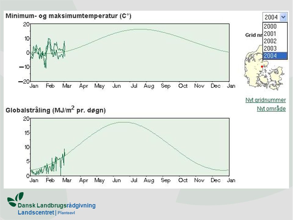 Dansk Landbrugsrådgivning Landscentret | Planteavl Varme Temperatur (C°) Der vises døgnets minimums- og maksimumstemperatur ud fra målinger i 2 m.