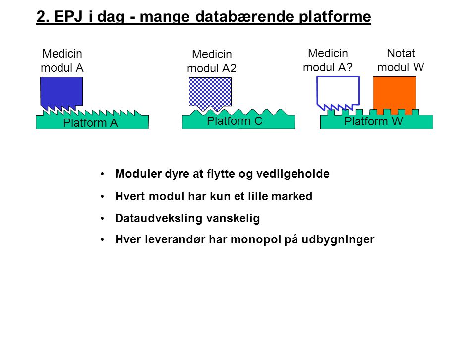 Platform A Medicin modul A Platform C Medicin modul A2 Notat modul W Platform W Medicin modul A.