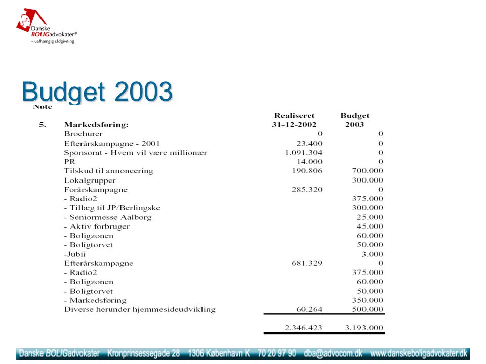 Budget 2003