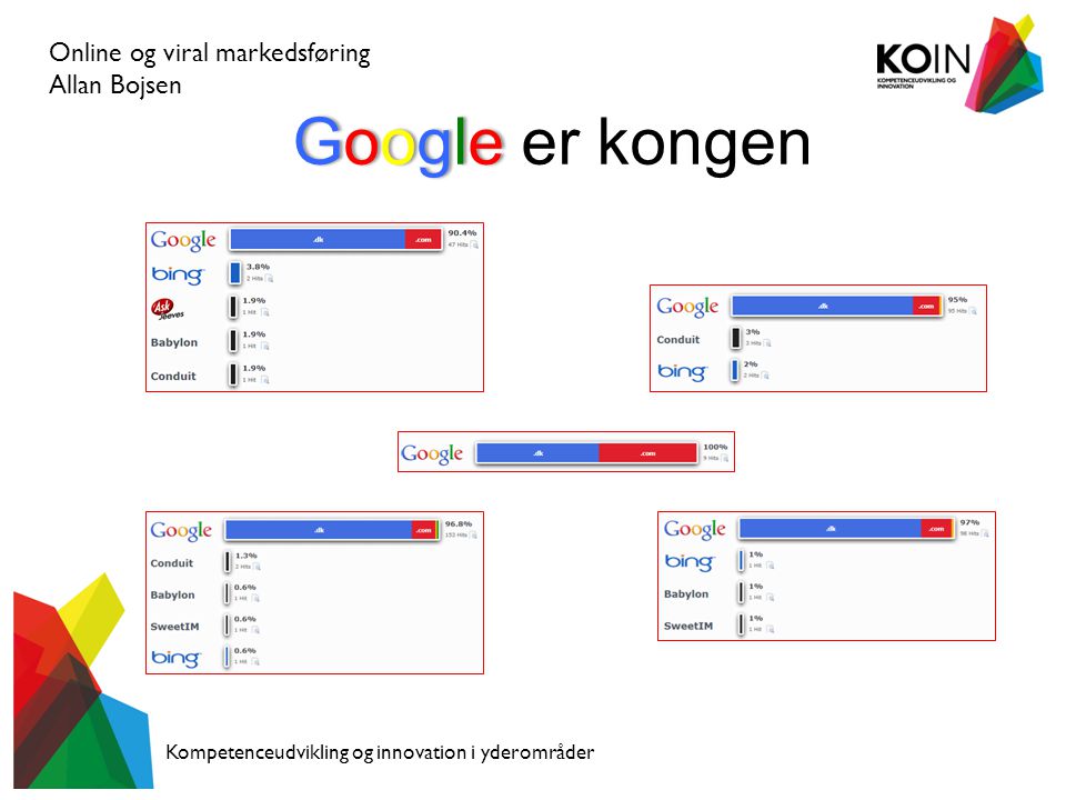 Online og viral markedsføring Allan Bojsen Kompetenceudvikling og innovation i yderområder GoogleGoogle er kongen