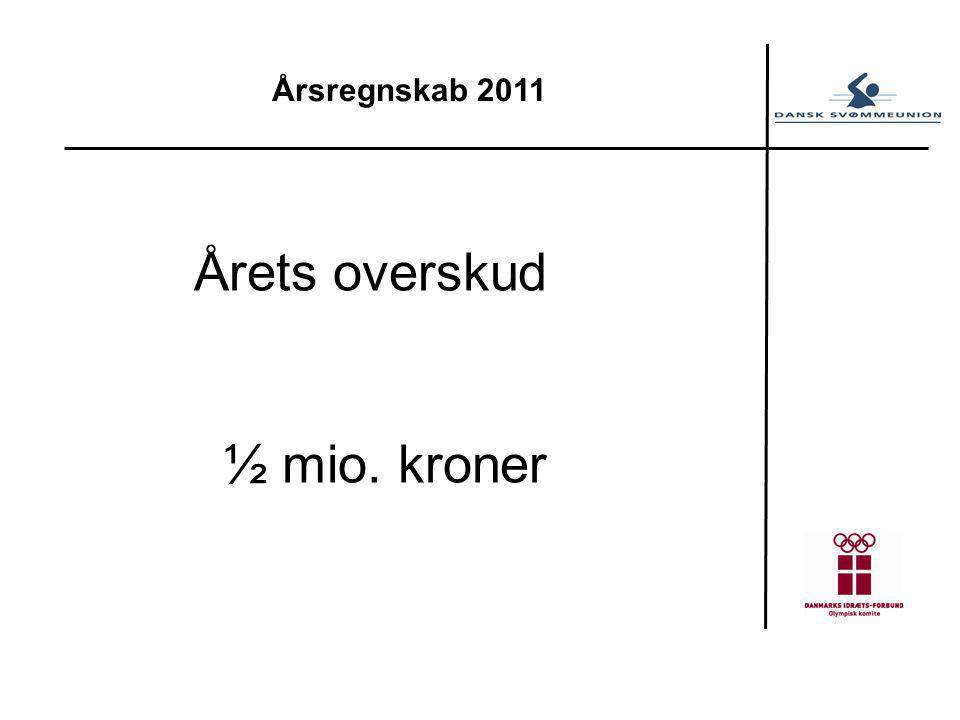 Årsregnskab 2011 Årets overskud ½ mio. kroner