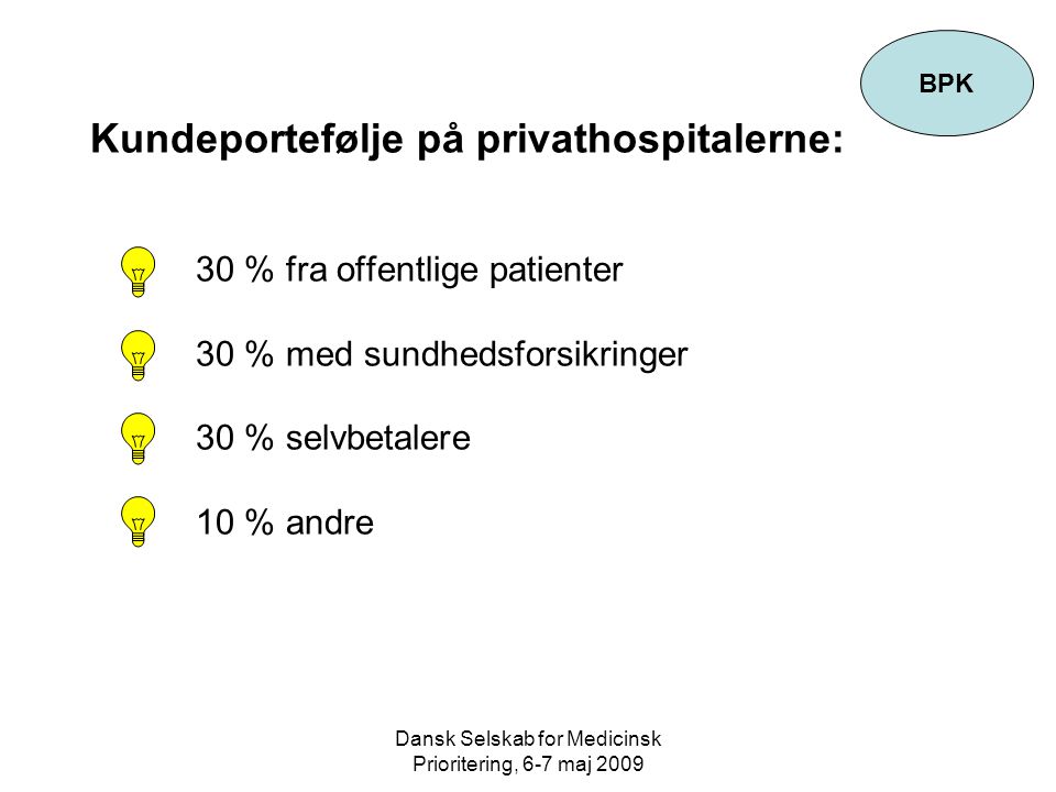 Dansk Selskab for Medicinsk Prioritering, 6-7 maj 2009 Kundeportefølje på privathospitalerne: 30 % fra offentlige patienter 30 % med sundhedsforsikringer 30 % selvbetalere 10 % andre BPK