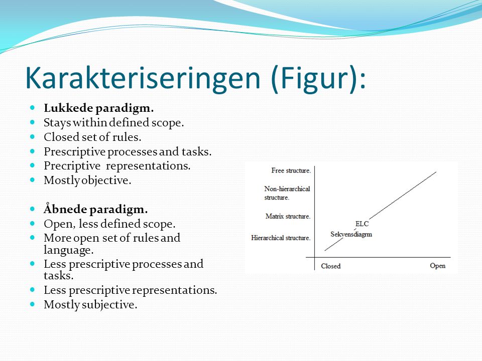 Karakteriseringen (Figur):  Lukkede paradigm.  Stays within defined scope.