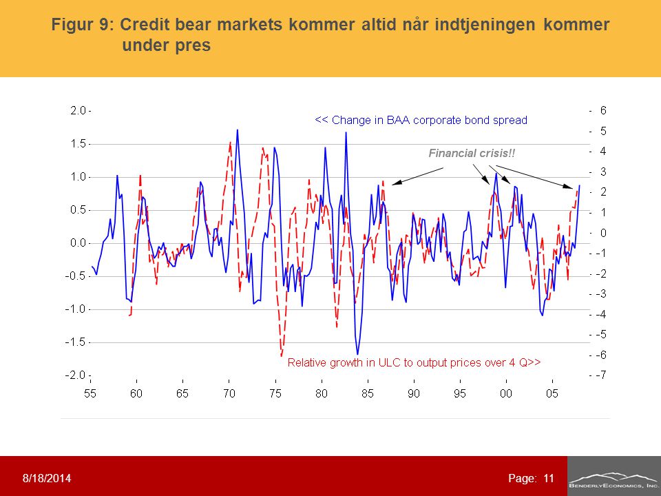 8/18/2014Page: 11 Figur 9: Credit bear markets kommer altid når indtjeningen kommer under pres