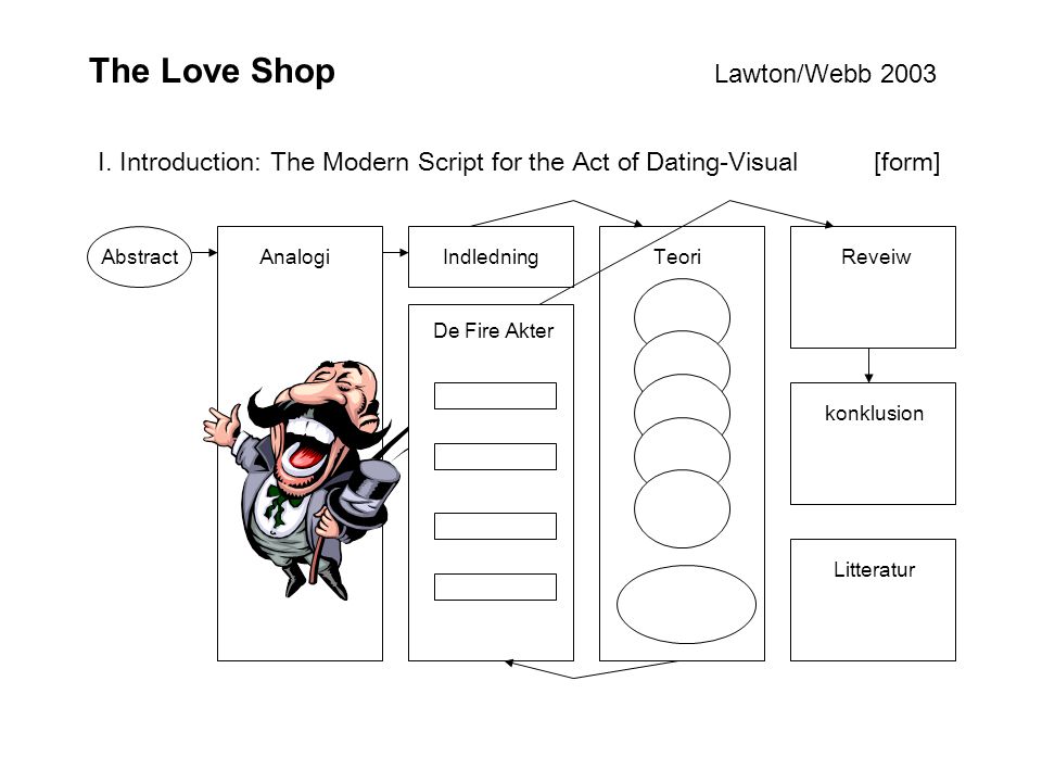 The Love Shop Lawton/Webb 2003 I.