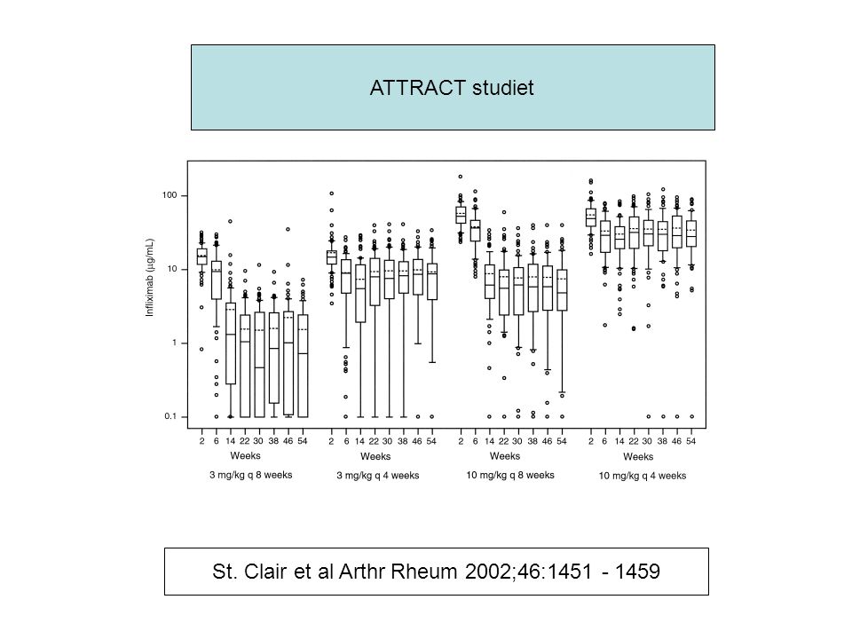 ATTRACT studiet St. Clair et al Arthr Rheum 2002;46: