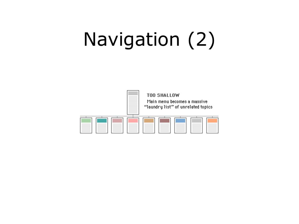 Navigation (2)