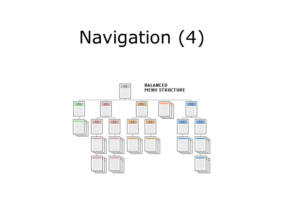 Navigation (4)