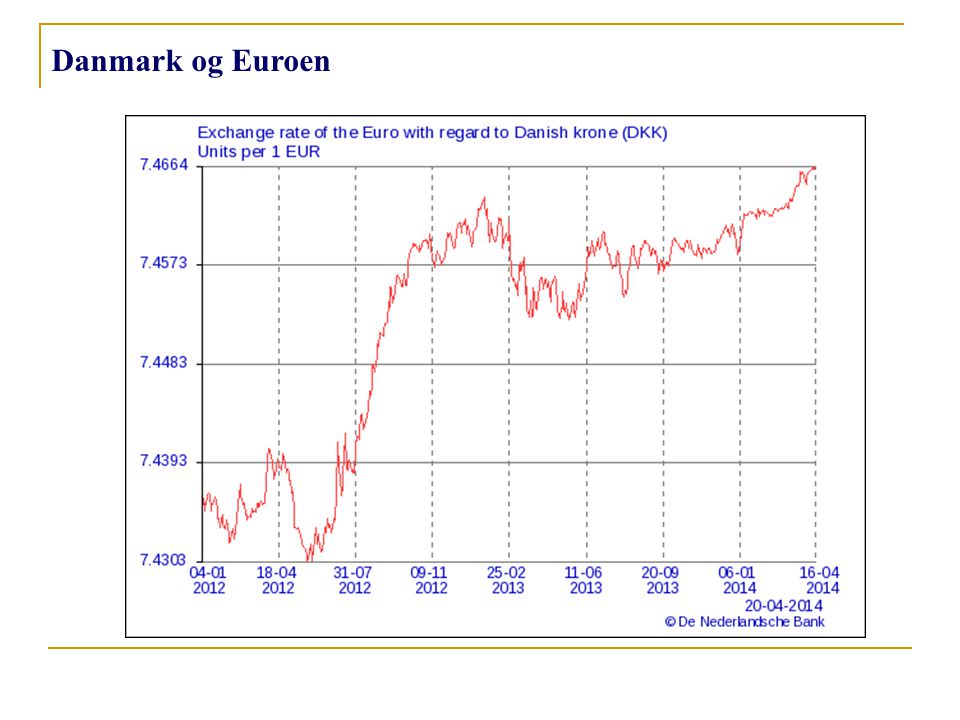 Danmark og Euroen