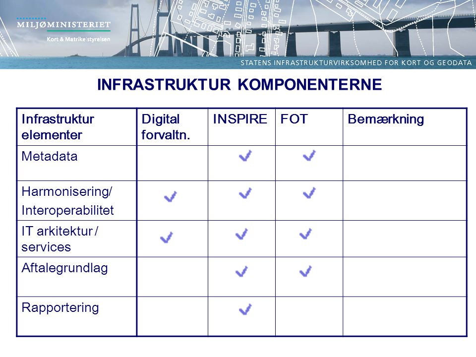 Infrastruktur elementer Digital forvaltn.
