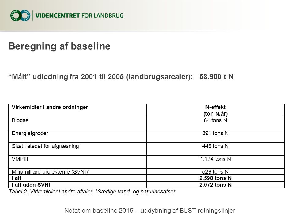Beregning af baseline Notat om baseline 2015 – uddybning af BLST retningslinjer Målt udledning fra 2001 til 2005 (landbrugsarealer): t N