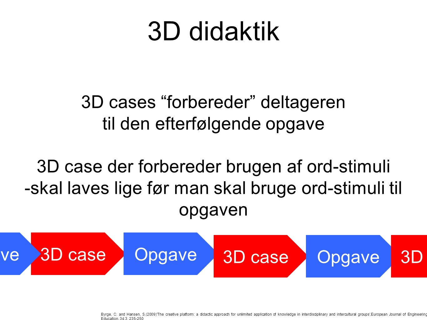3D didaktik 3D cases forbereder deltageren til den efterfølgende opgave 3D case der forbereder brugen af ord-stimuli -skal laves lige før man skal bruge ord-stimuli til opgaven 3D caseOpgave 3D caseOpgave3D case Opgave Byrge, C.
