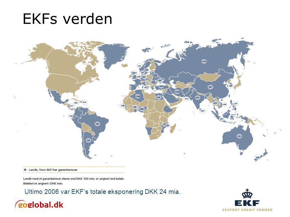 EKFs verden Ultimo 2006 var EKF’s totale eksponering DKK 24 mia.
