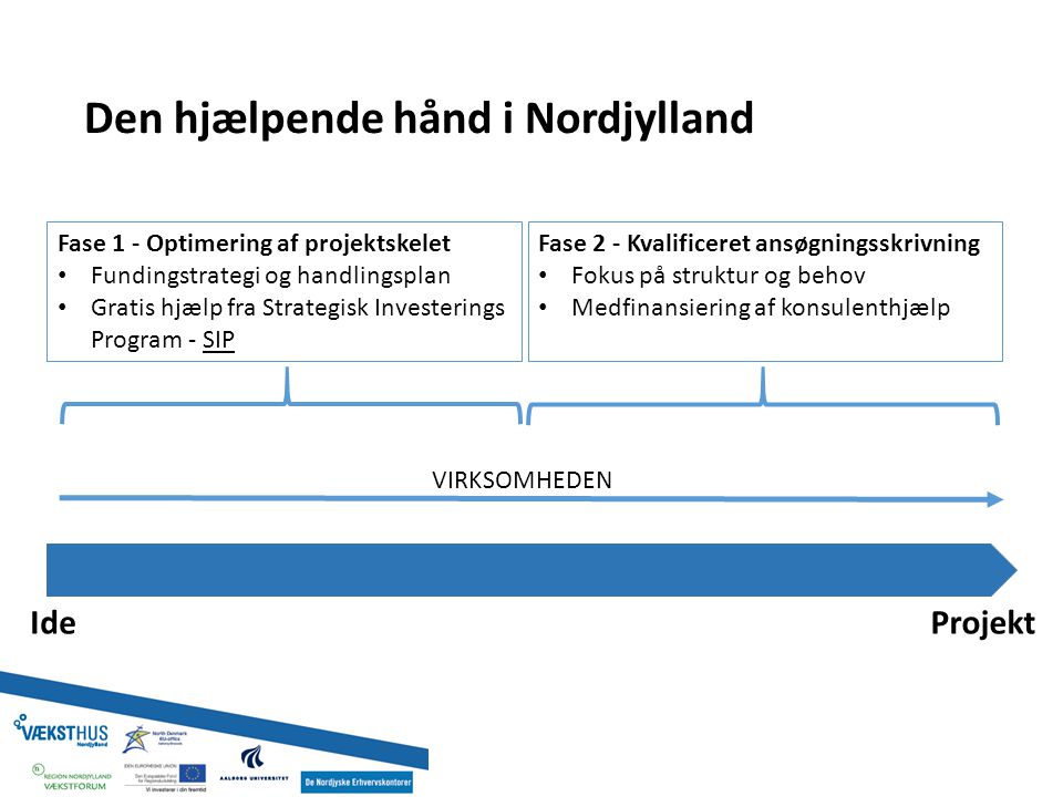 Den hjælpende hånd i Nordjylland IdeProjekt VIRKSOMHEDEN Fase 1 - Optimering af projektskelet Fundingstrategi og handlingsplan Gratis hjælp fra Strategisk Investerings Program - SIP Fase 2 - Kvalificeret ansøgningsskrivning Fokus på struktur og behov Medfinansiering af konsulenthjælp