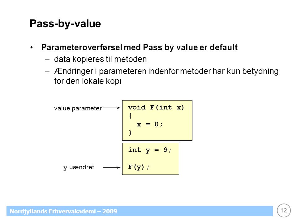 12 Nordjyllands Erhvervakademi – 2009 Pass-by-value Parameteroverførsel med Pass by value er default –data kopieres til metoden –Ændringer i parameteren indenfor metoder har kun betydning for den lokale kopi value parameter void F(int x) { x = 0; } int y = 9; F(y); y uændret
