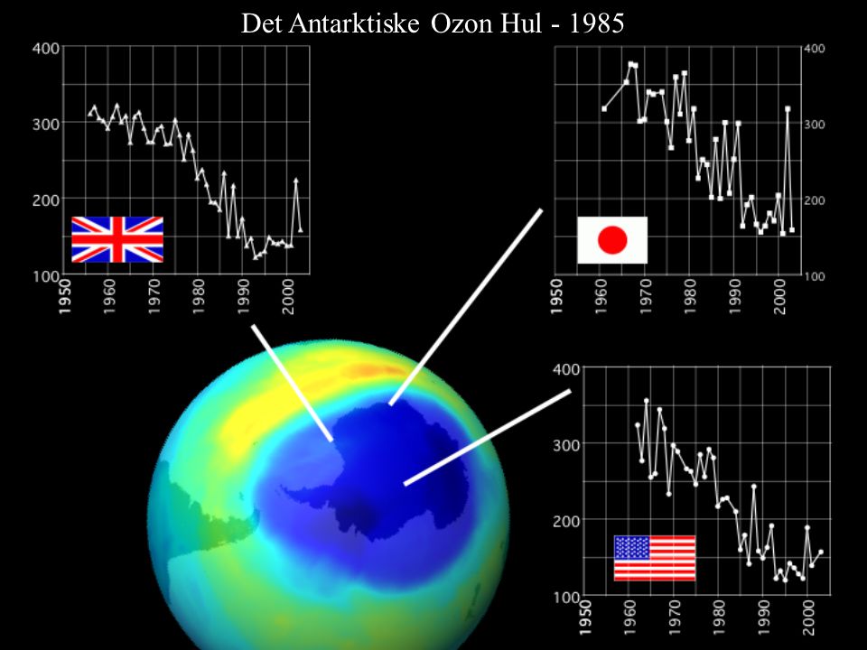 10 Det Antarktiske Ozon Hul