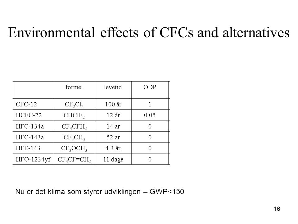 16 Environmental effects of CFCs and alternatives formellevetidODPGWPPOCPTOXICS CFC-12CF 2 Cl år110890~0None HCFC-22CHClF 2 12 år ~0None HFC-134aCF 3 CFH 2 14 år % TFA HFC-143aCF 3 CH 3 52 år04470~0None HFE-143CF 3 OCH år0756~0None HFO-1234yfCF 3 CF=CH 2 11 dage047100% TFA Nu er det klima som styrer udviklingen – GWP<150