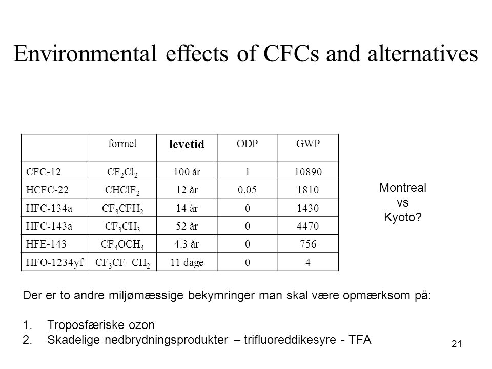 21 Environmental effects of CFCs and alternatives formel levetid ODPGWPPOCPTOXICS CFC-12CF 2 Cl år110890~0None HCFC-22CHClF 2 12 år ~0None HFC-134aCF 3 CFH 2 14 år % TFA HFC-143aCF 3 CH 3 52 år04470~0None HFE-143CF 3 OCH år0756~0None HFO-1234yfCF 3 CF=CH 2 11 dage047100% TFA Montreal vs Kyoto.