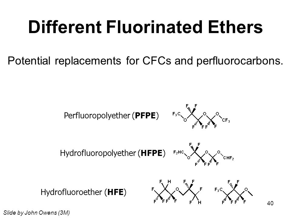 40 Potential replacements for CFCs and perfluorocarbons.