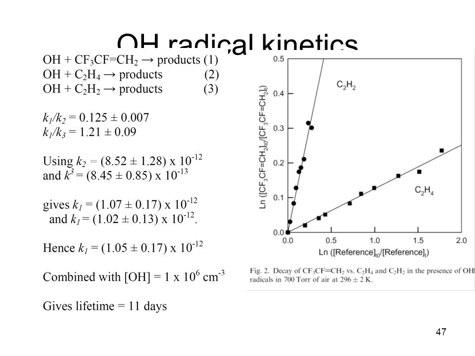 47 OH radical kinetics