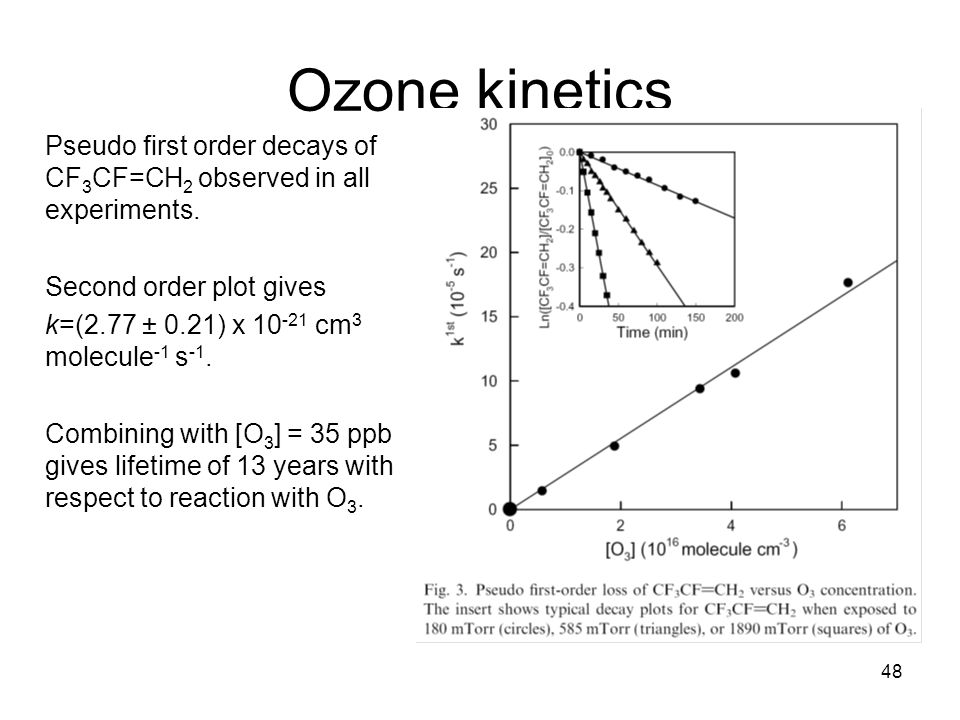 48 Ozone kinetics Pseudo first order decays of CF 3 CF=CH 2 observed in all experiments.