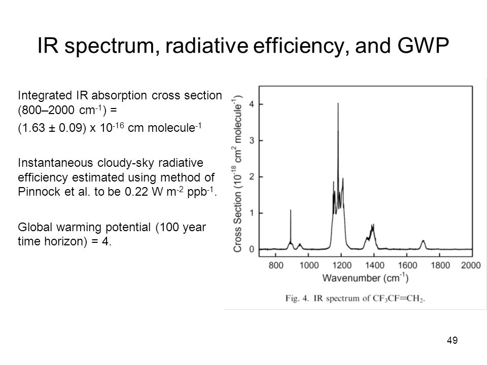 49 IR spectrum, radiative efficiency, and GWP Integrated IR absorption cross section (800–2000 cm -1 ) = (1.63 ± 0.09) x cm molecule -1 Instantaneous cloudy-sky radiative efficiency estimated using method of Pinnock et al.
