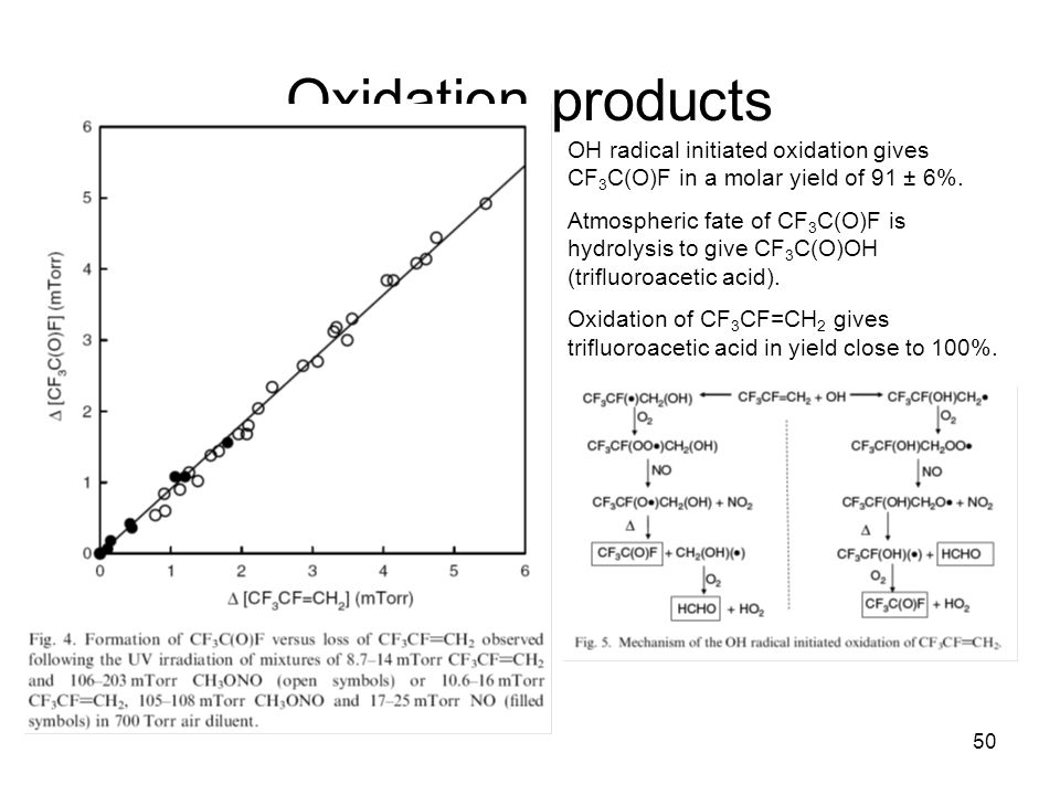 50 Oxidation products OH radical initiated oxidation gives CF 3 C(O)F in a molar yield of 91 ± 6%.