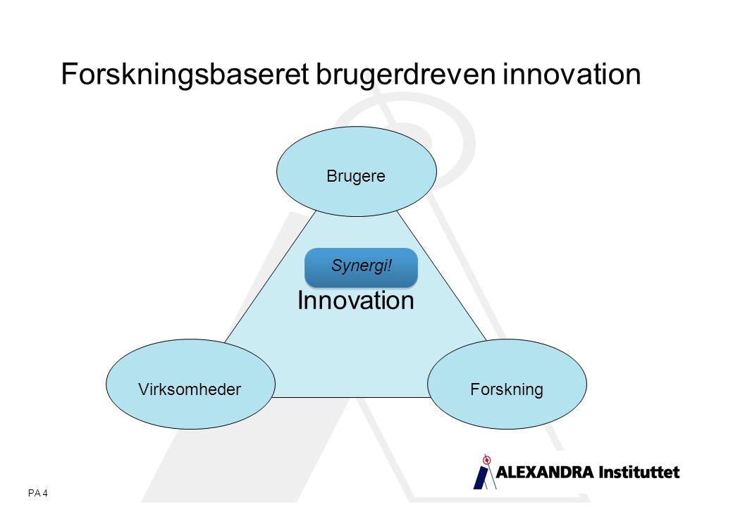 PA 4 Forskningsbaseret brugerdreven innovation Innovation Virksomheder Brugere Forskning Synergi!