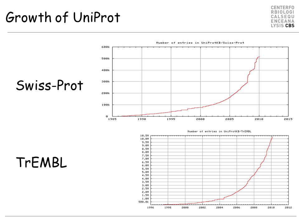 Growth of UniProt Swiss-Prot TrEMBL