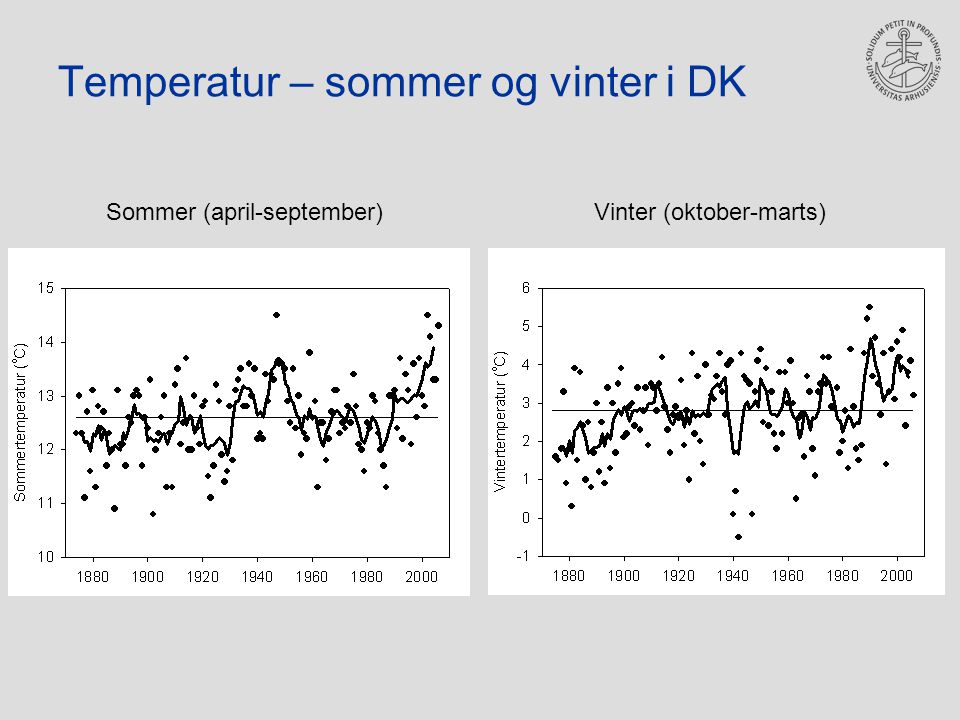 Temperatur – sommer og vinter i DK Sommer (april-september)Vinter (oktober-marts)