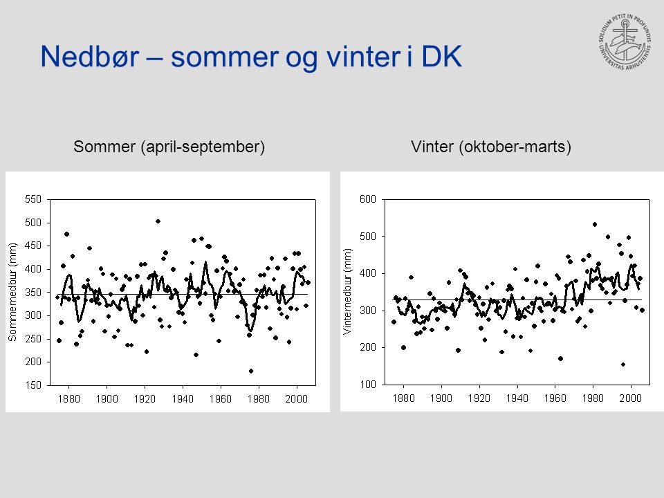 Nedbør – sommer og vinter i DK Sommer (april-september)Vinter (oktober-marts)
