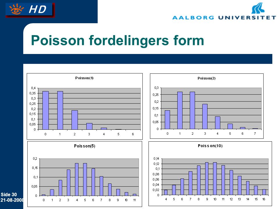 Side Poisson fordelingers form