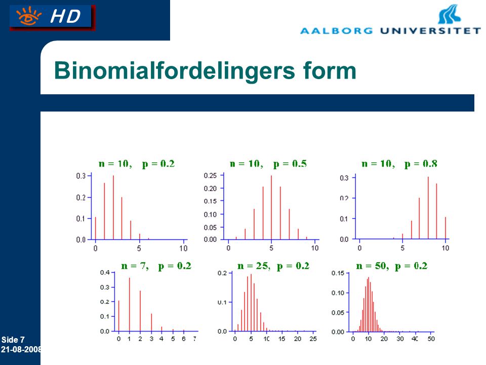Side Binomialfordelingers form